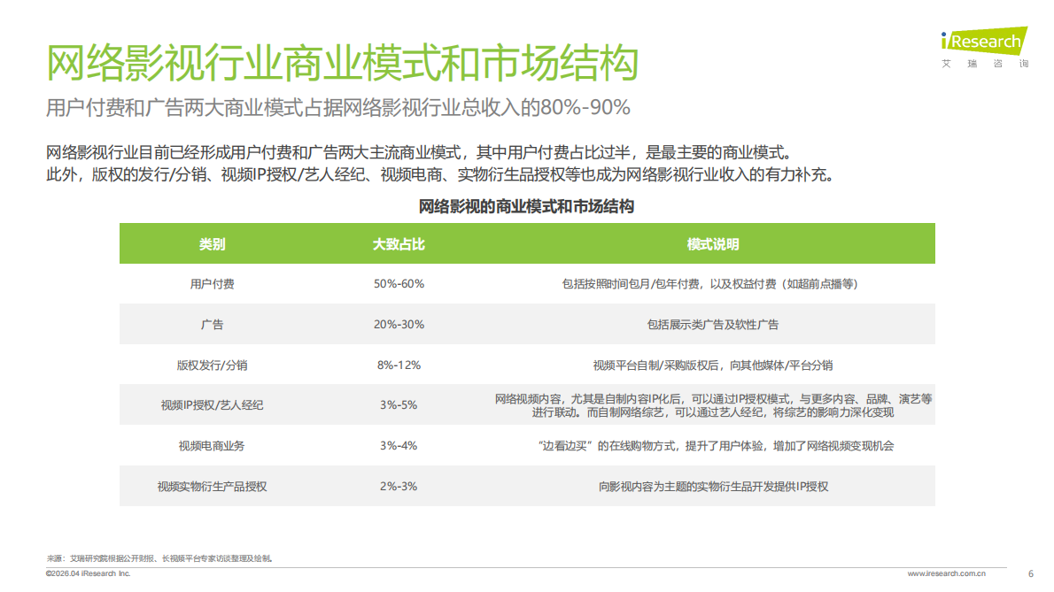2026年中国影视行业网络保护研究报告-艾瑞咨询 第6页