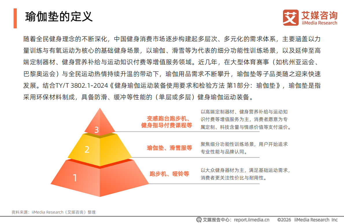 2026年中国瑜伽垫行业研究报告-艾媒咨询 第5页