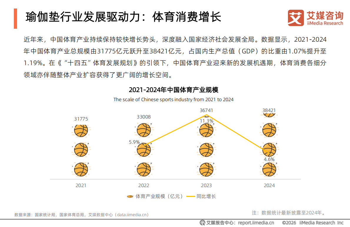 2026年中国瑜伽垫行业研究报告-艾媒咨询 第6页