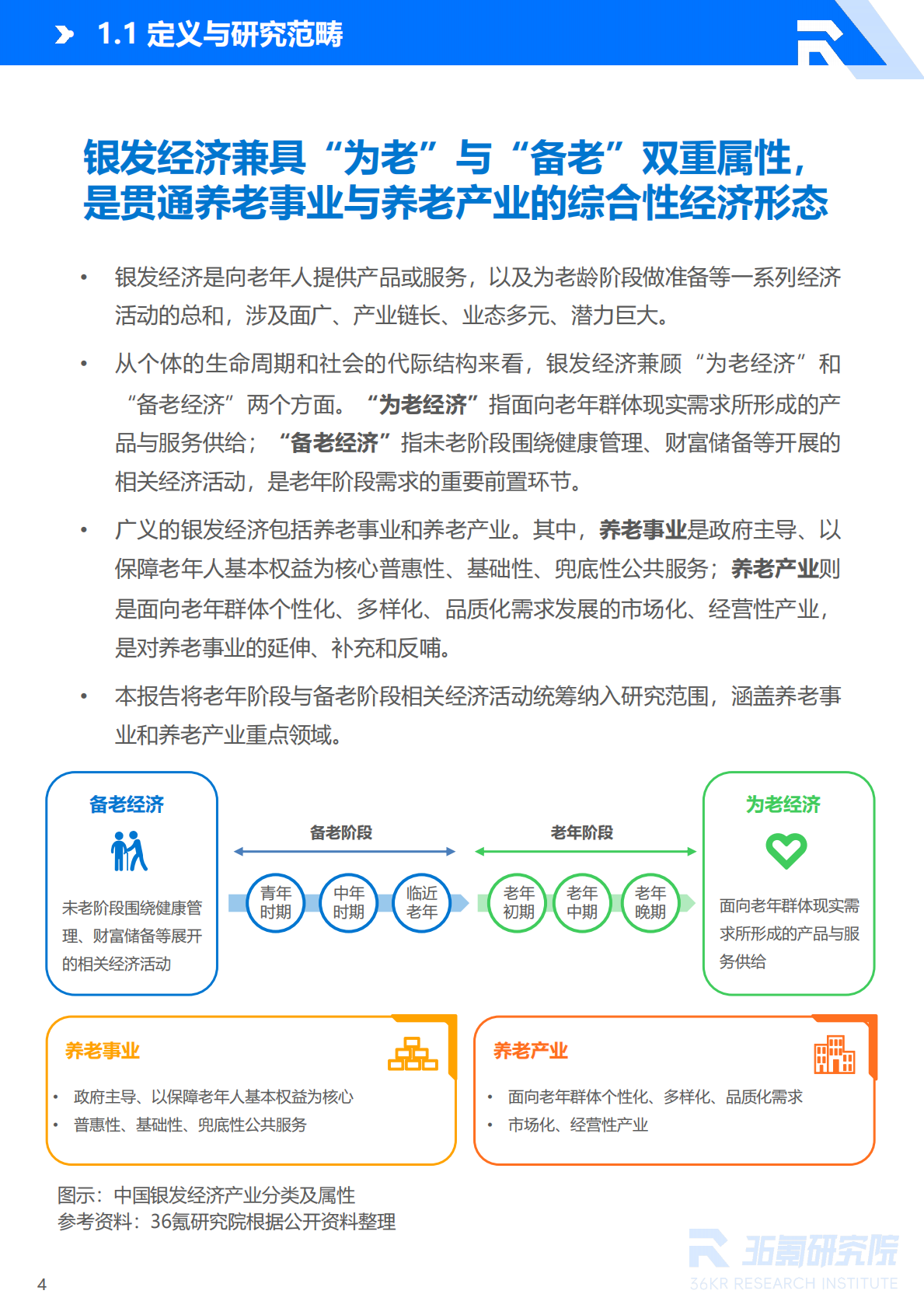 2026年中国银发经济产业研究报告-36氪 第5页
