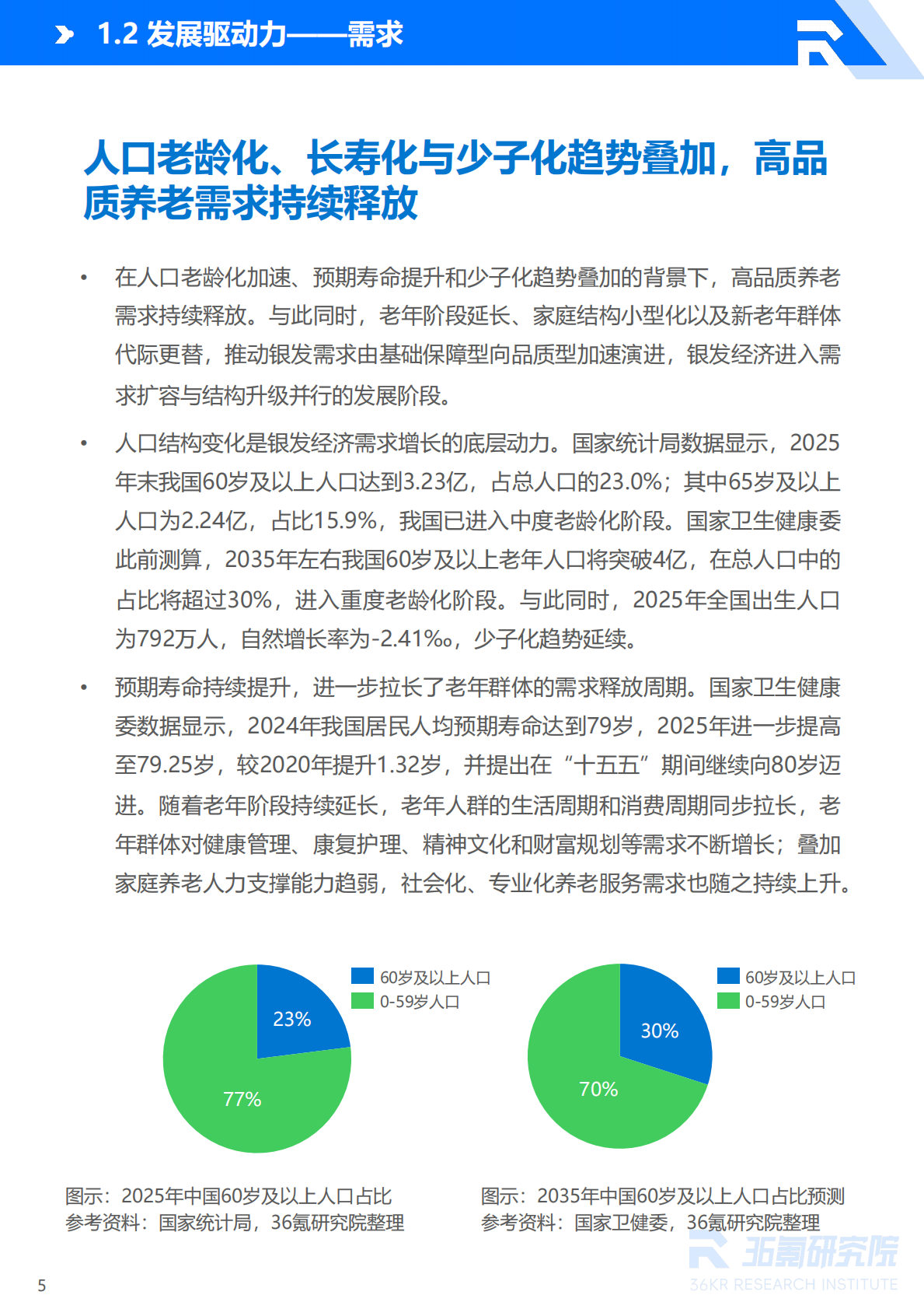 2026年中国银发经济产业研究报告-36氪 第6页
