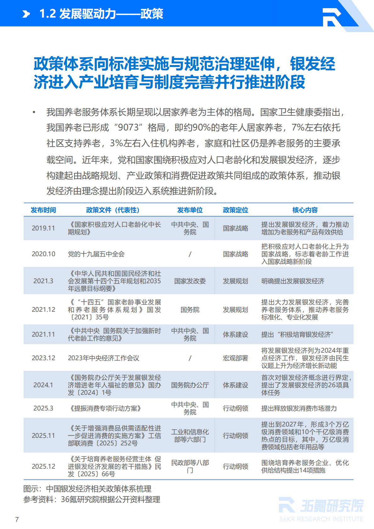 2026年中国银发经济产业研究报告-36氪 第8页