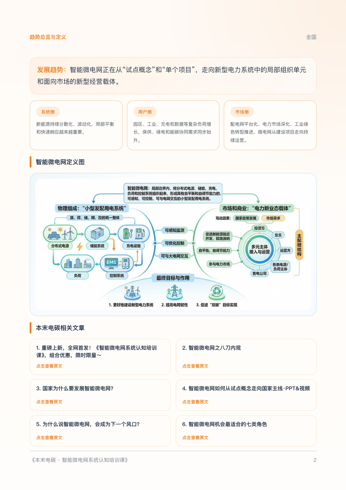 2026全国各省市智能微电网发展机会橙皮书-本末电碳 第2页