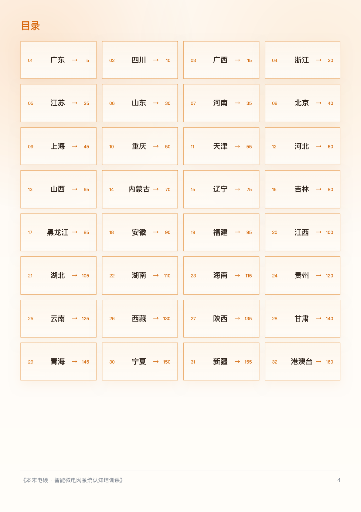 2026全国各省市智能微电网发展机会橙皮书-本末电碳 第4页