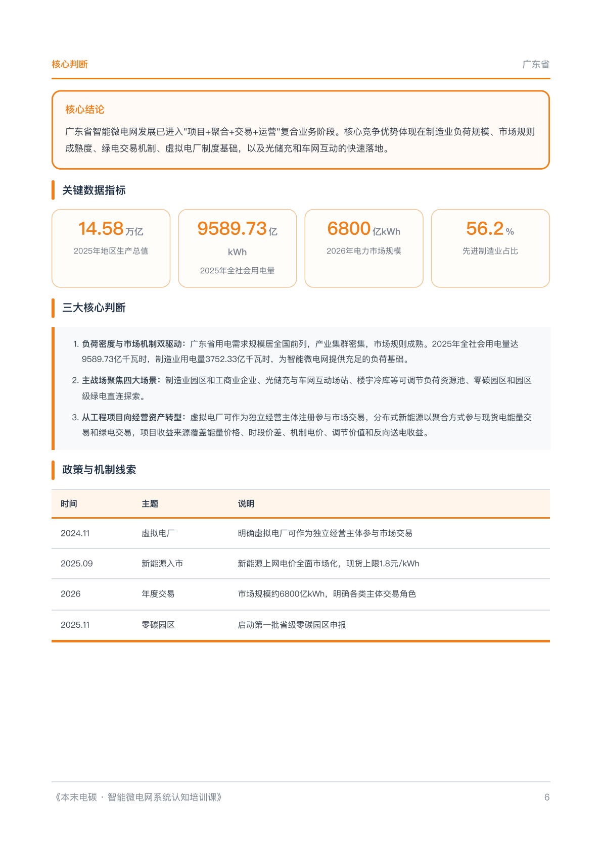 2026全国各省市智能微电网发展机会橙皮书-本末电碳 第6页