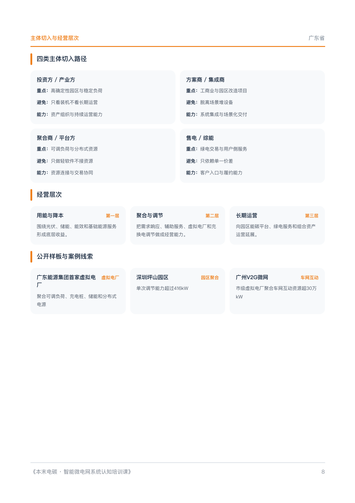 2026全国各省市智能微电网发展机会橙皮书-本末电碳 第8页