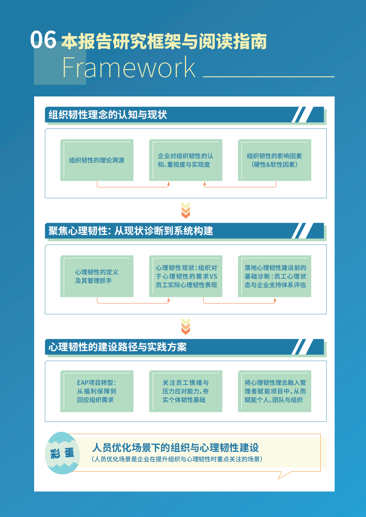 2026韧性即竞争力员工心理韧性与企业发展白皮书-HR智享会 第6页