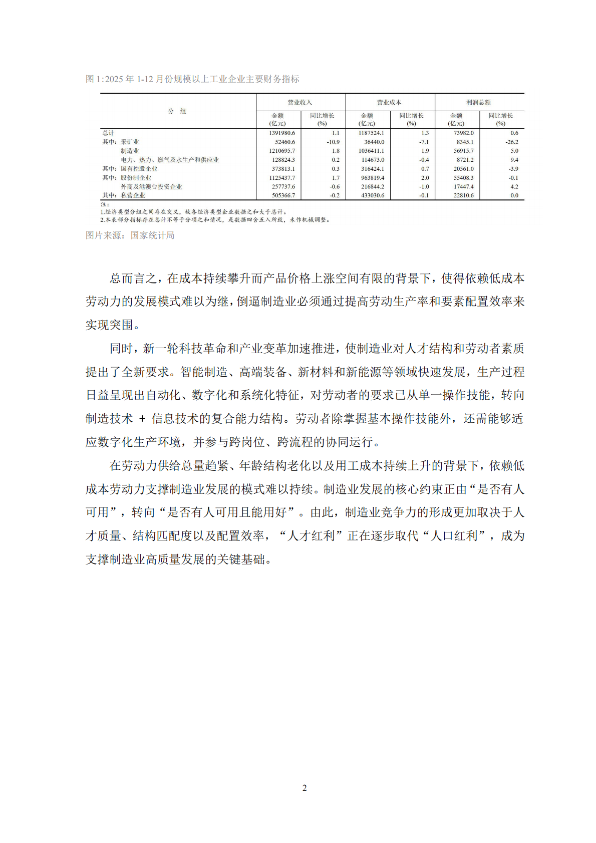 2026新质生产力驱动下制造业人才要素重构与两业融合路径研究报告-天坤研究院 第4页