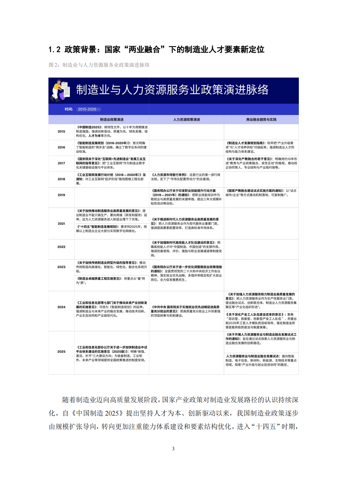 2026新质生产力驱动下制造业人才要素重构与两业融合路径研究报告-天坤研究院 第5页