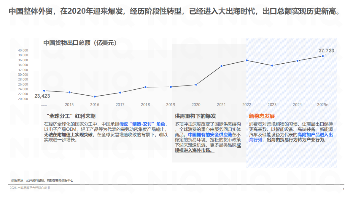 2026寻找第二增长曲线：出海品牌平台迁移白皮书-尼尔森 第3页