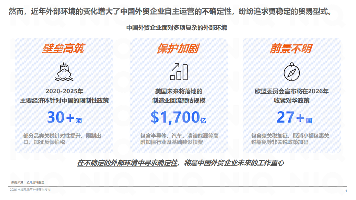 2026寻找第二增长曲线：出海品牌平台迁移白皮书-尼尔森 第4页