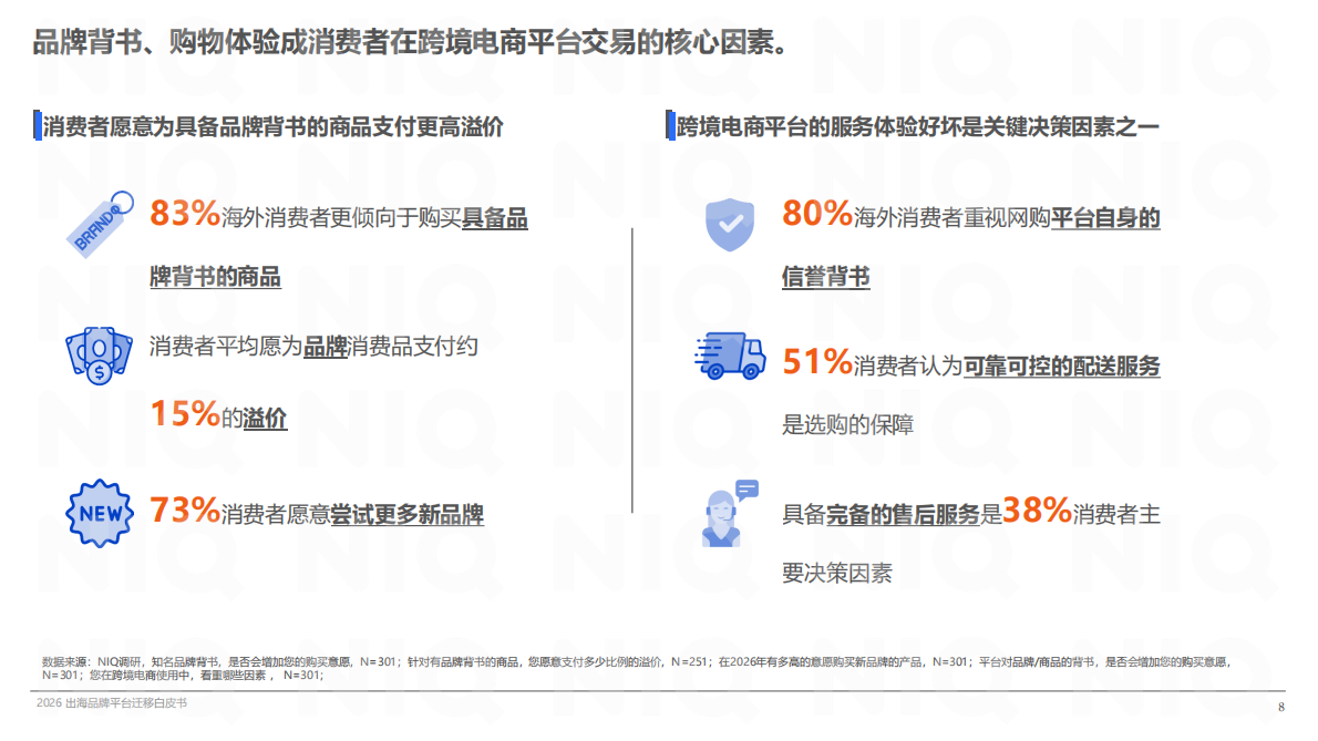 2026寻找第二增长曲线：出海品牌平台迁移白皮书-尼尔森 第8页