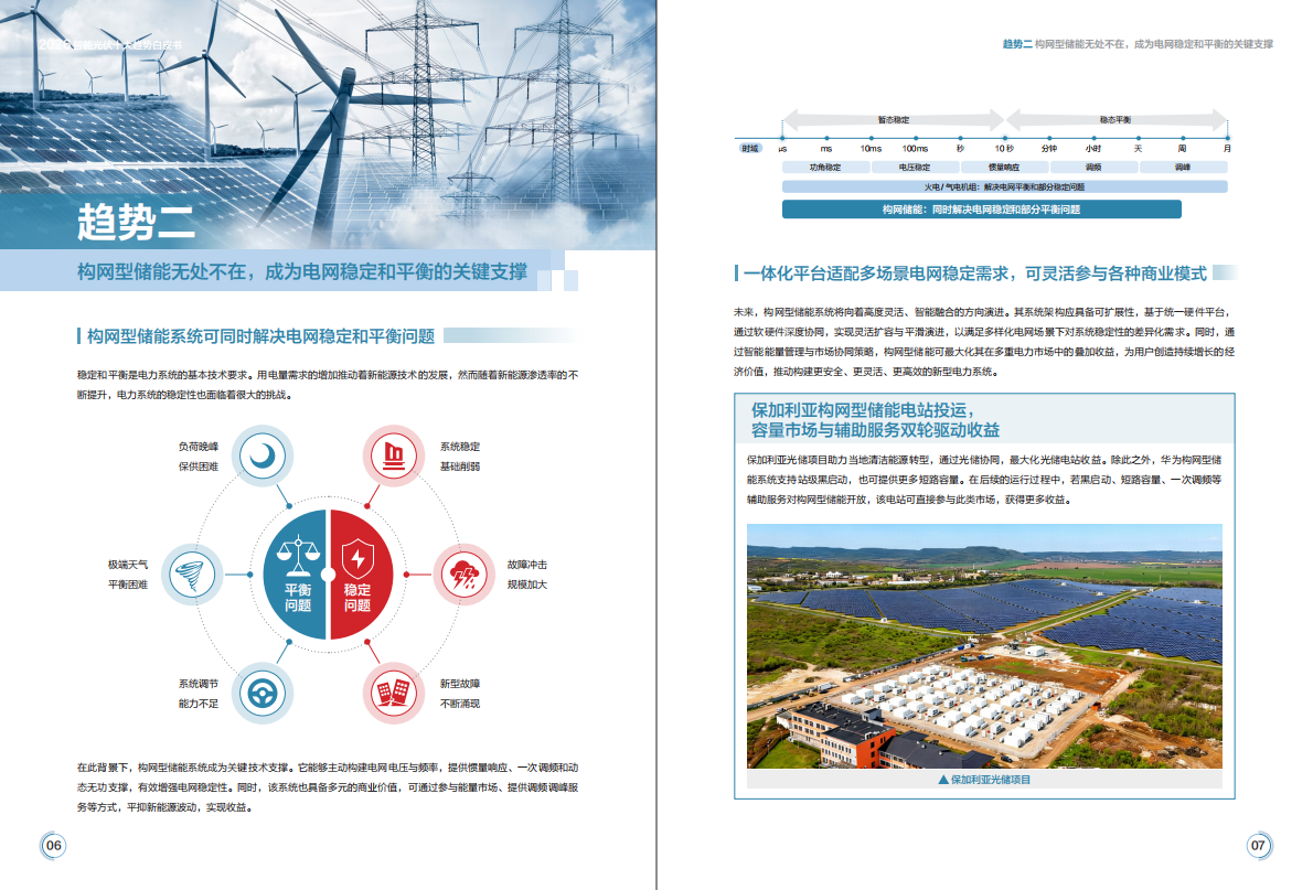 2026智能光伏十大趋势白皮书-华为 第5页