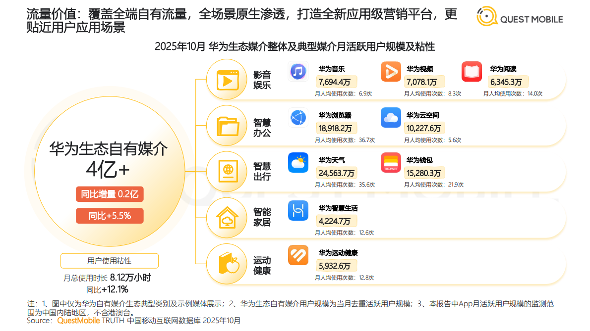2026中国互联网APP媒介广告营销综合价值-典型媒介价值分析报告-QuestMobile 第8页