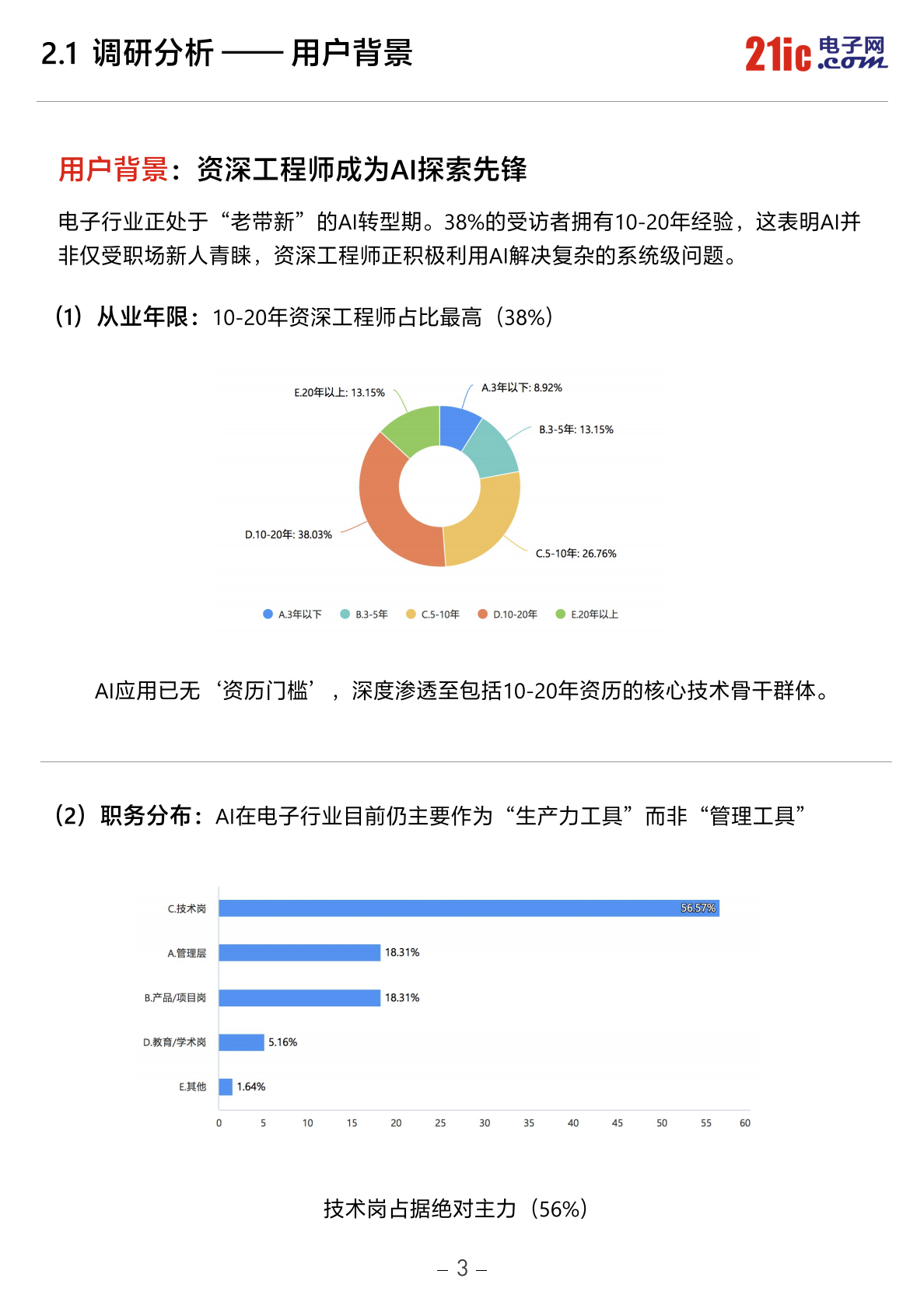 2026中国电子工程师AI应用现状白皮书-21ic电子网 第4页