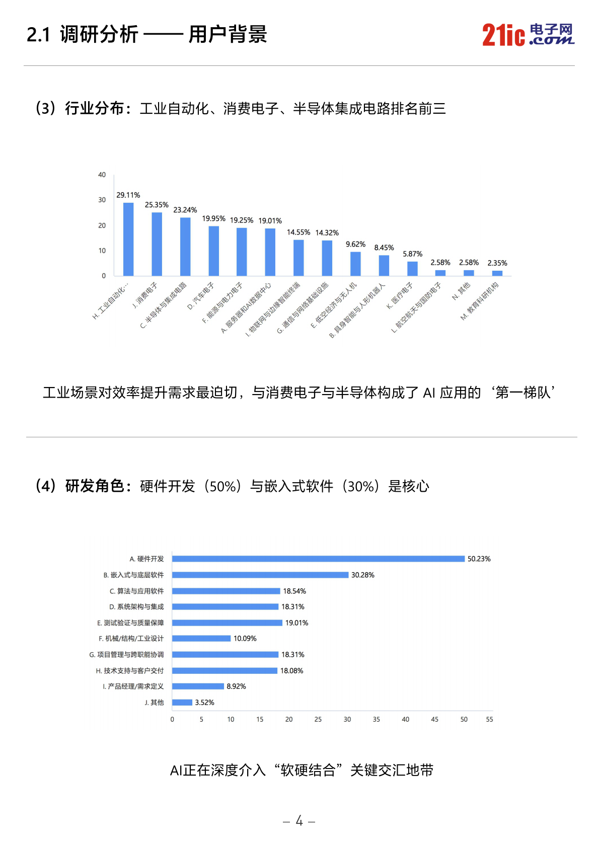 2026中国电子工程师AI应用现状白皮书-21ic电子网 第5页