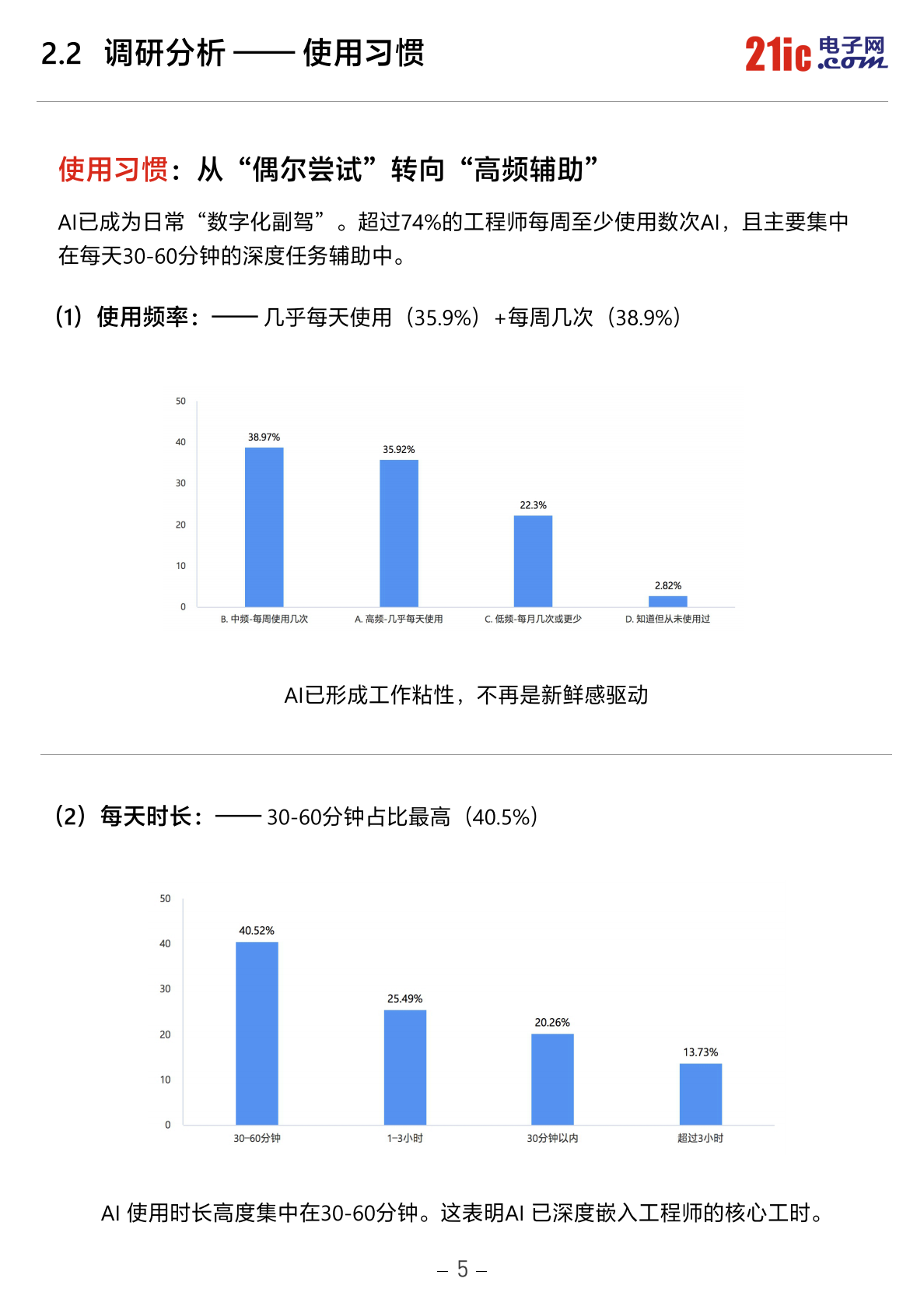 2026中国电子工程师AI应用现状白皮书-21ic电子网 第6页