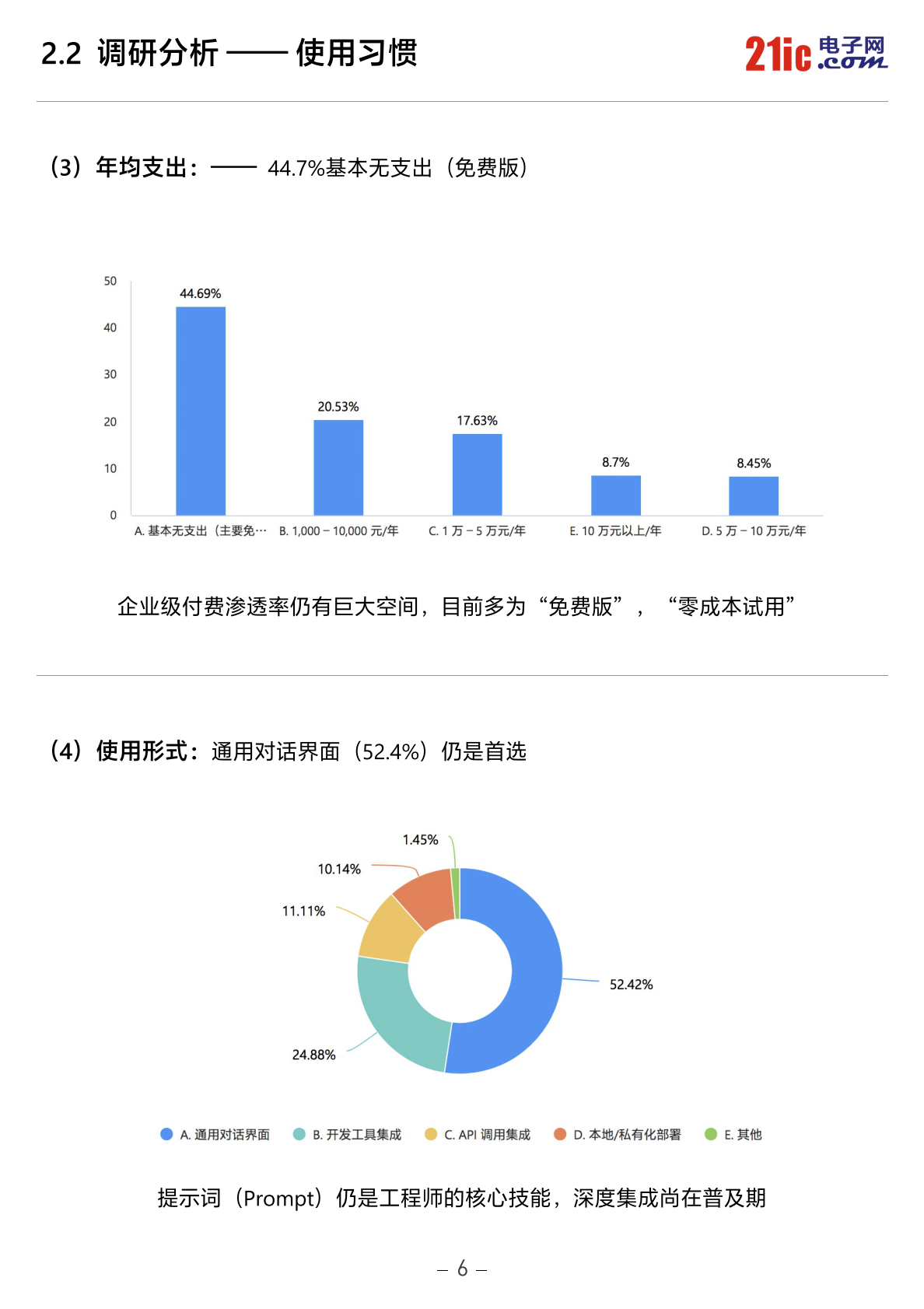 2026中国电子工程师AI应用现状白皮书-21ic电子网 第7页