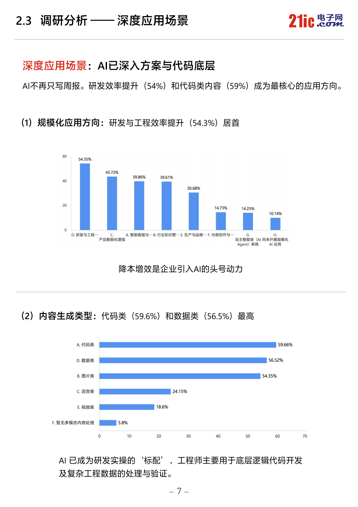 2026中国电子工程师AI应用现状白皮书-21ic电子网 第8页