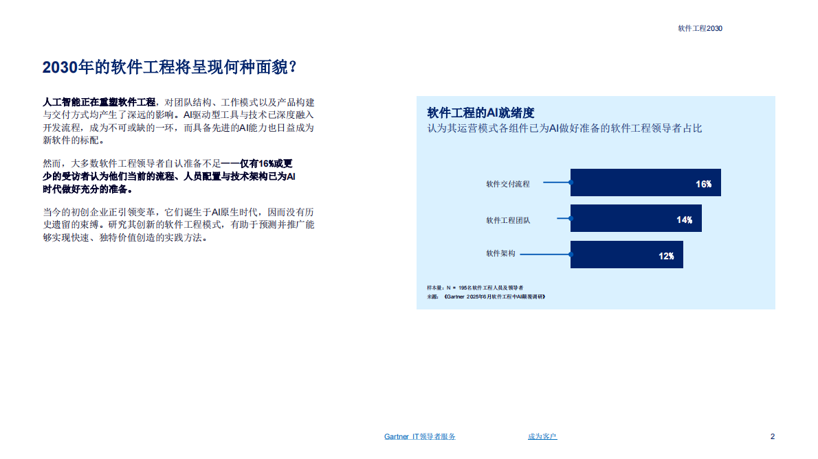 2030AI如何重塑软件工程洞察报告-Gartner软件工程 第2页