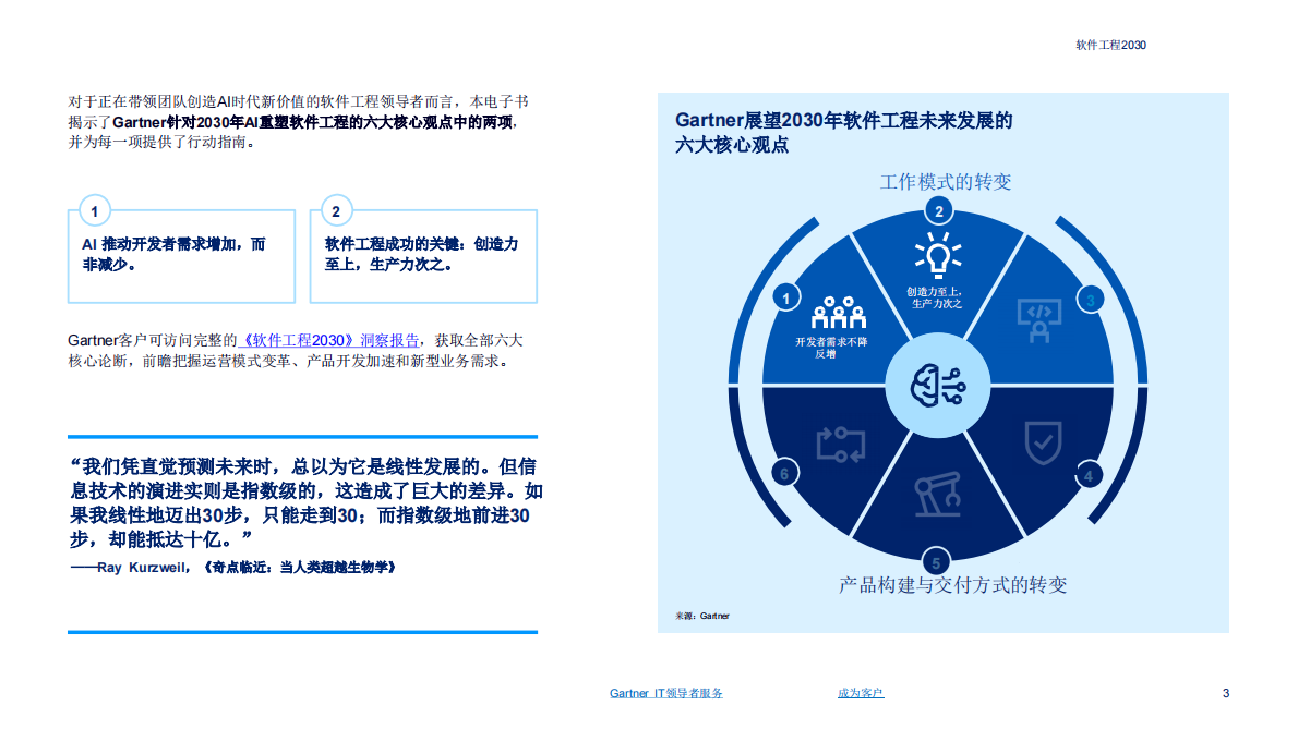2030AI如何重塑软件工程洞察报告-Gartner软件工程 第3页