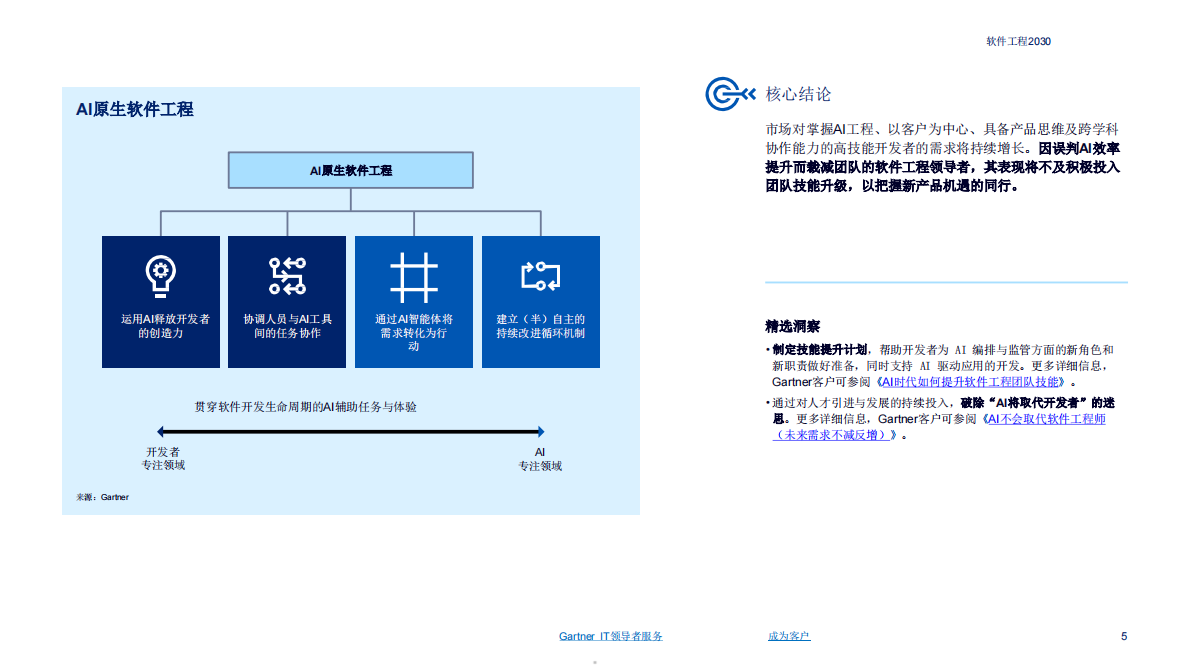 2030AI如何重塑软件工程洞察报告-Gartner软件工程 第5页