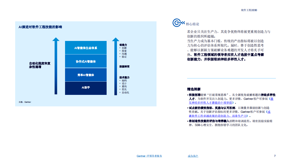 2030AI如何重塑软件工程洞察报告-Gartner软件工程 第7页