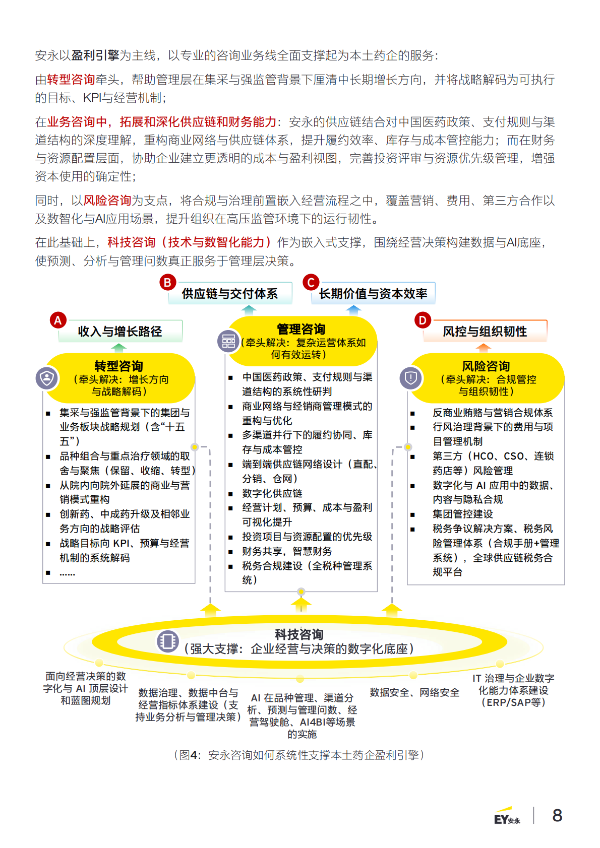 穿越盈利的迷雾：安永&ldquo;本土药企盈利引擎&rdquo;模型1.0&mdash;&mdash;供应链与财务篇-安永 第8页