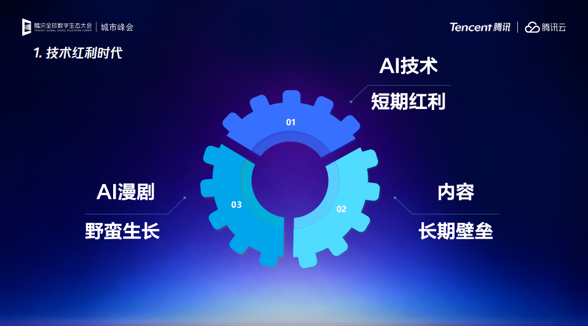 从技术红利到内容红利：AI 漫剧的真正壁垒-腾讯 第2页