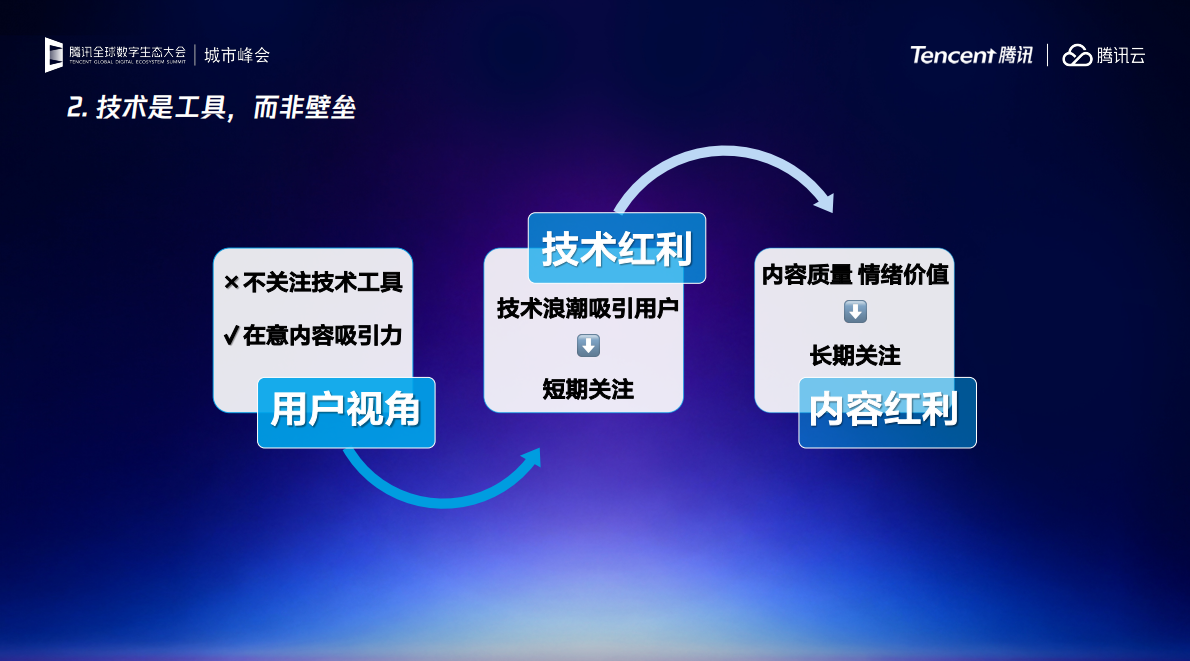 从技术红利到内容红利：AI 漫剧的真正壁垒-腾讯 第3页