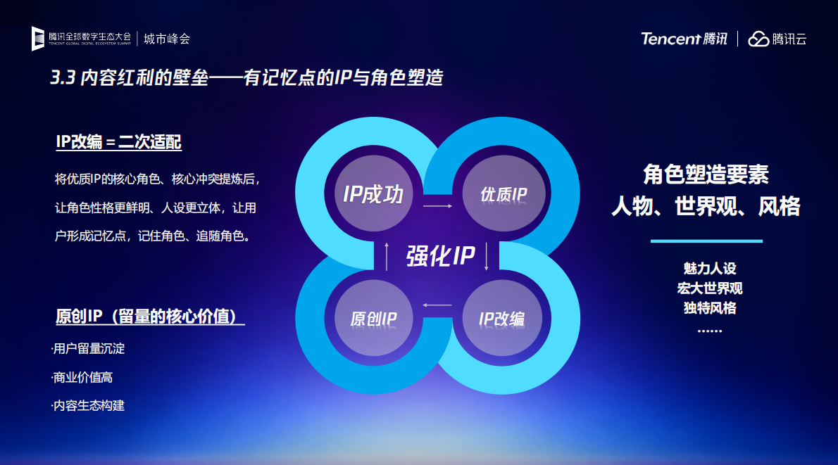 从技术红利到内容红利：AI 漫剧的真正壁垒-腾讯 第6页