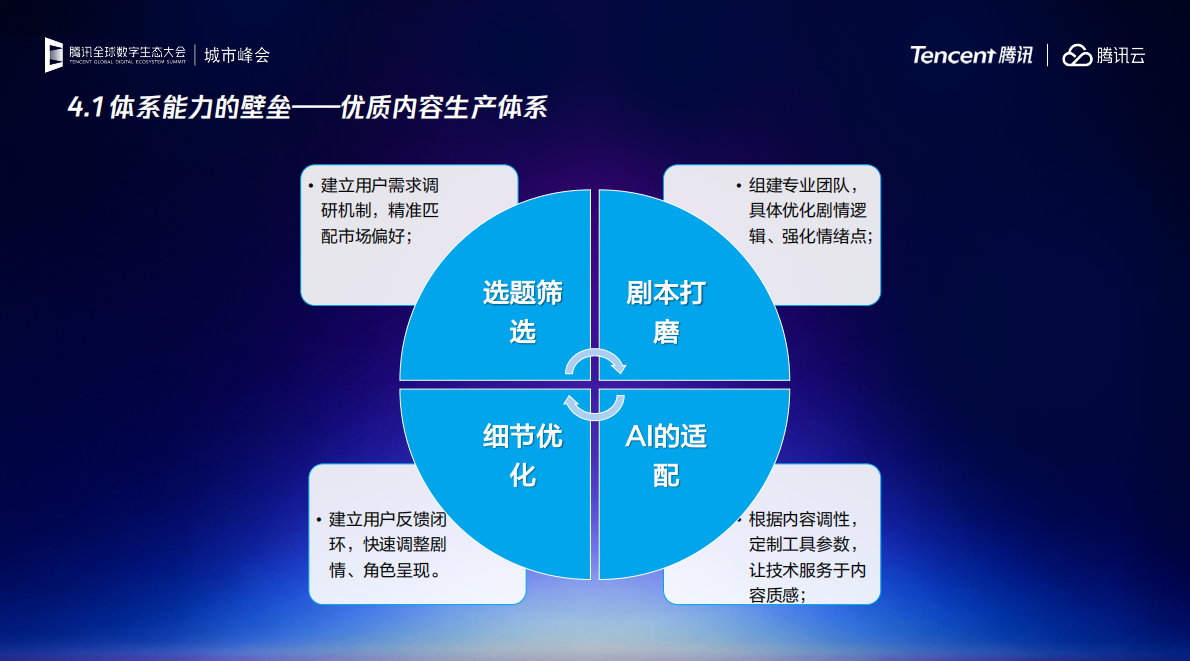 从技术红利到内容红利：AI 漫剧的真正壁垒-腾讯 第7页