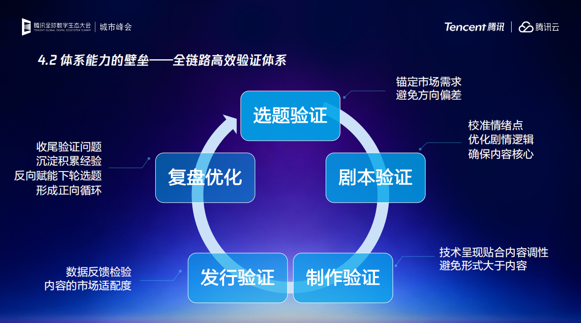 从技术红利到内容红利：AI 漫剧的真正壁垒-腾讯 第8页