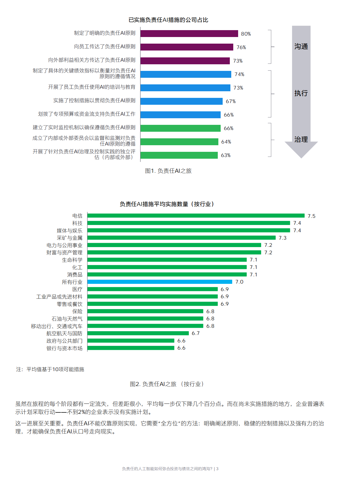 负责任的人工智能如何弥合投资与绩效之间的鸿沟-安永 第3页
