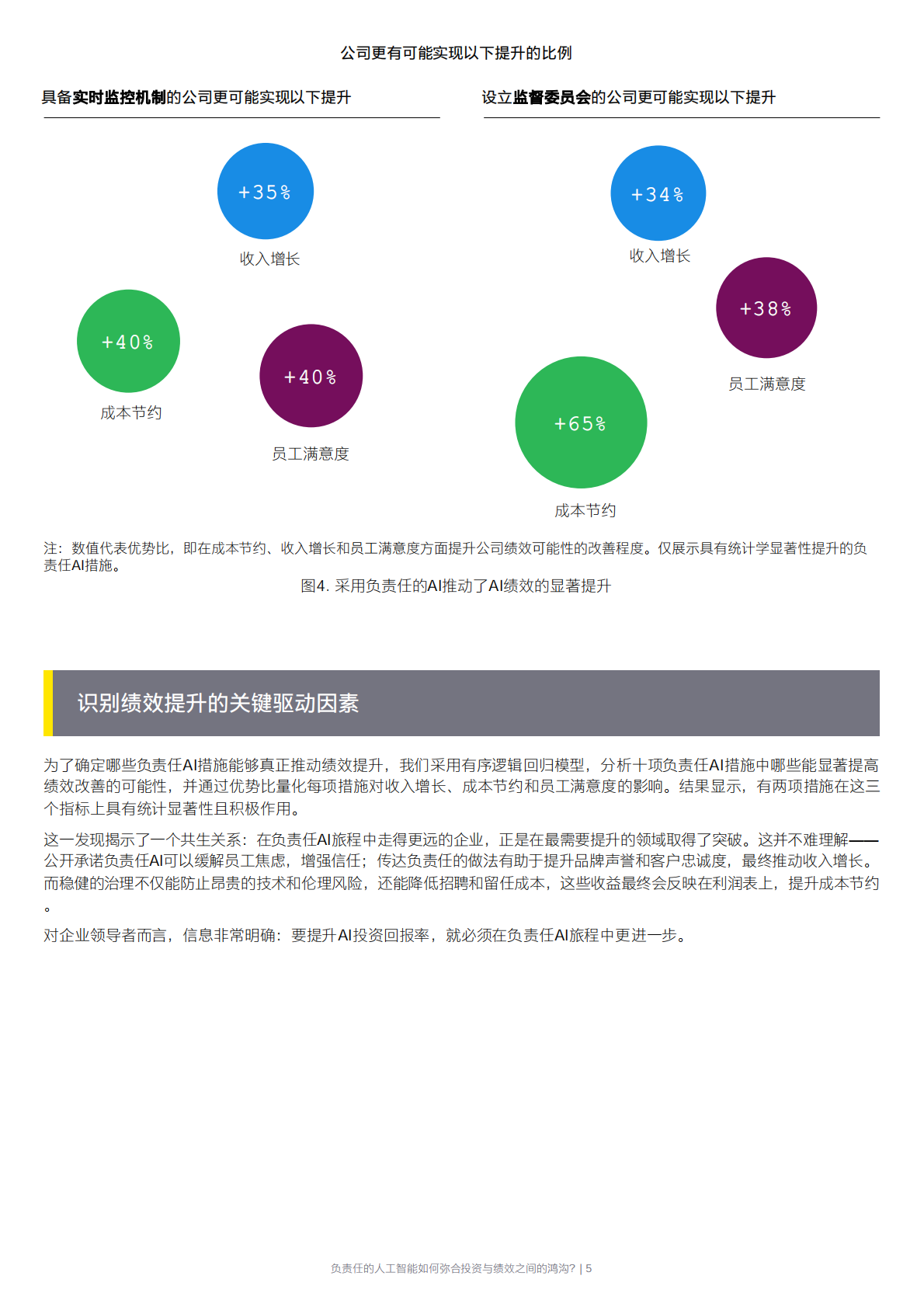 负责任的人工智能如何弥合投资与绩效之间的鸿沟-安永 第5页
