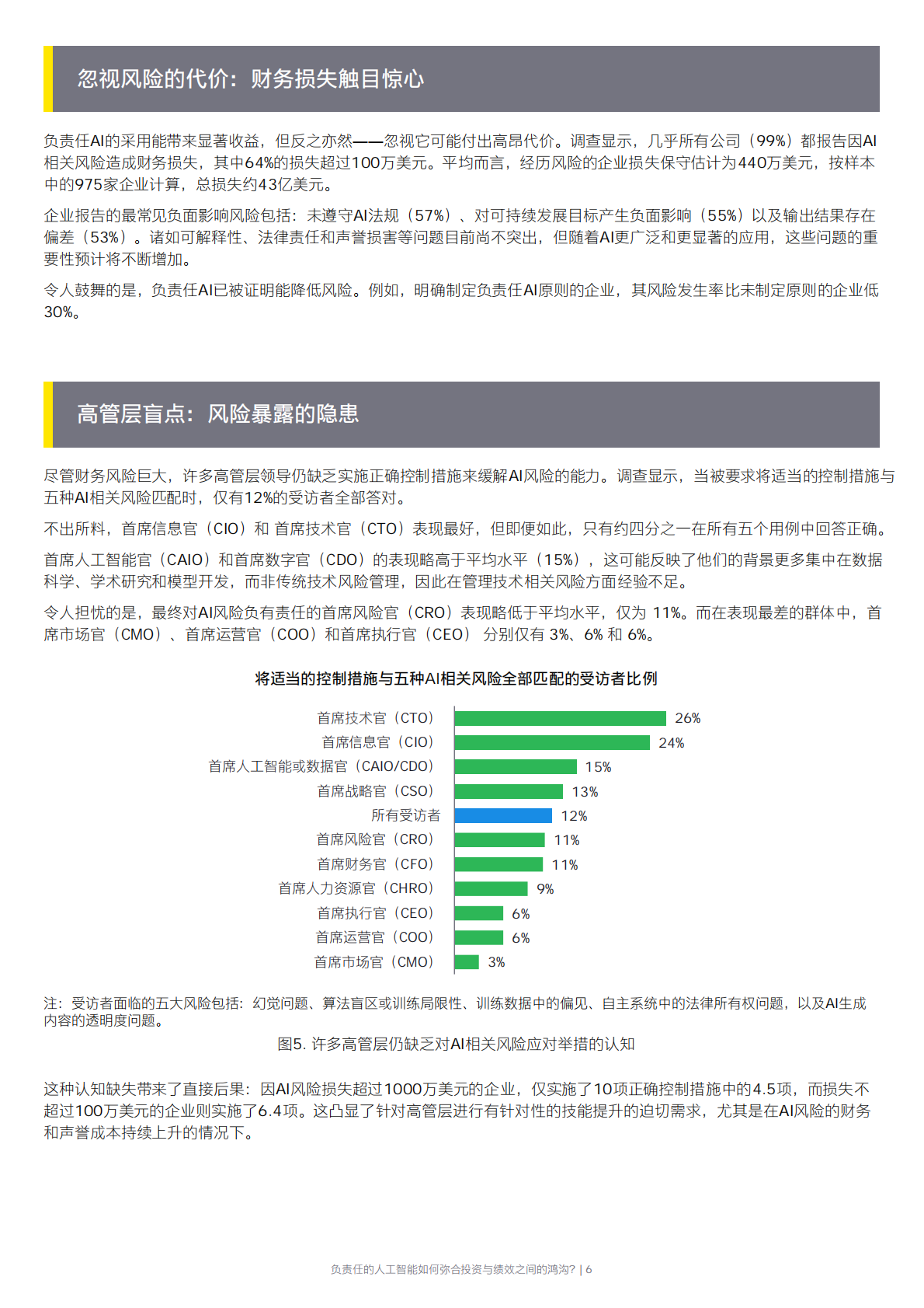 负责任的人工智能如何弥合投资与绩效之间的鸿沟-安永 第6页