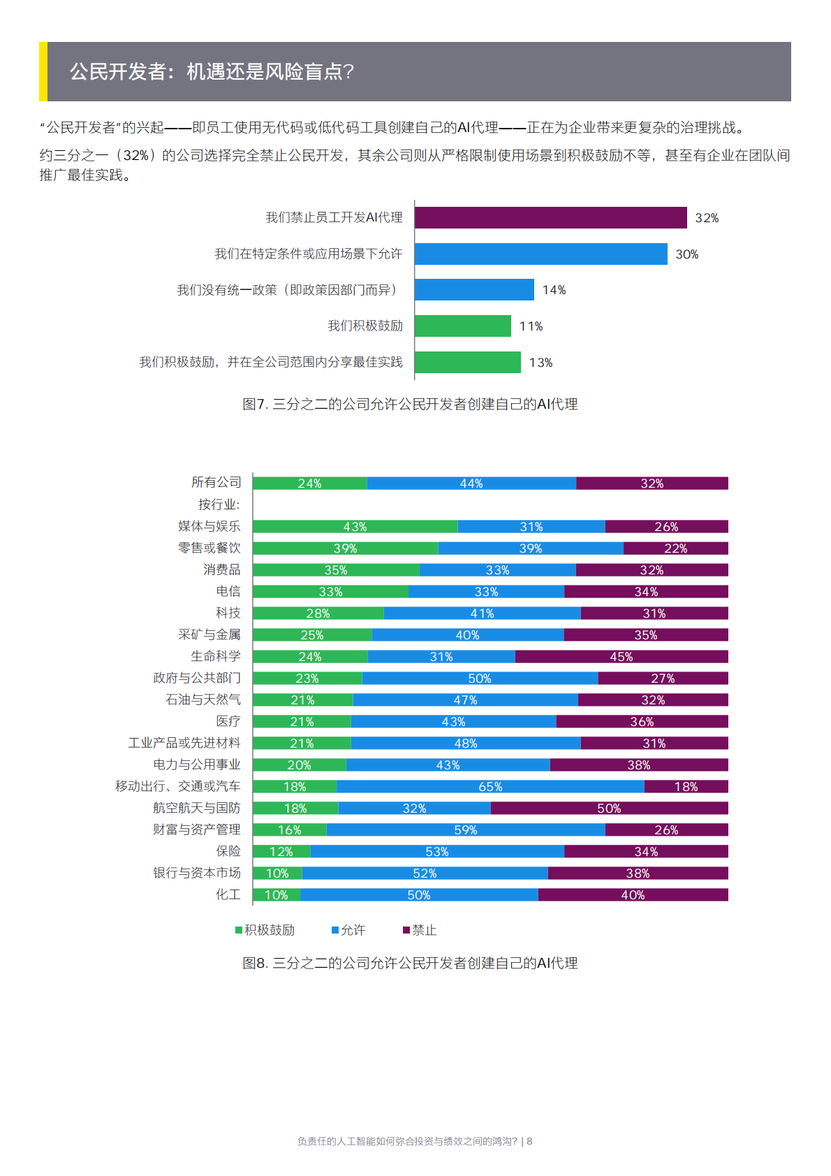 负责任的人工智能如何弥合投资与绩效之间的鸿沟-安永 第8页