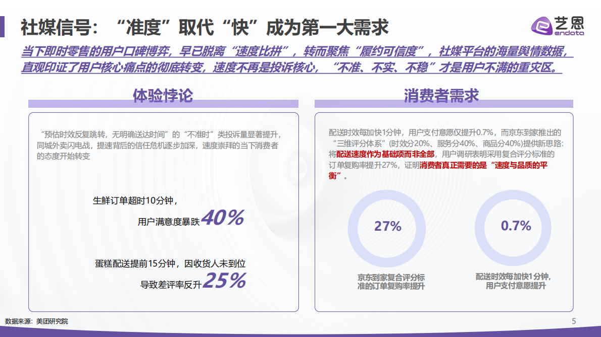 即时零售2026：四大真相重构&ldquo;快&rdquo;的生意-艺恩 第5页