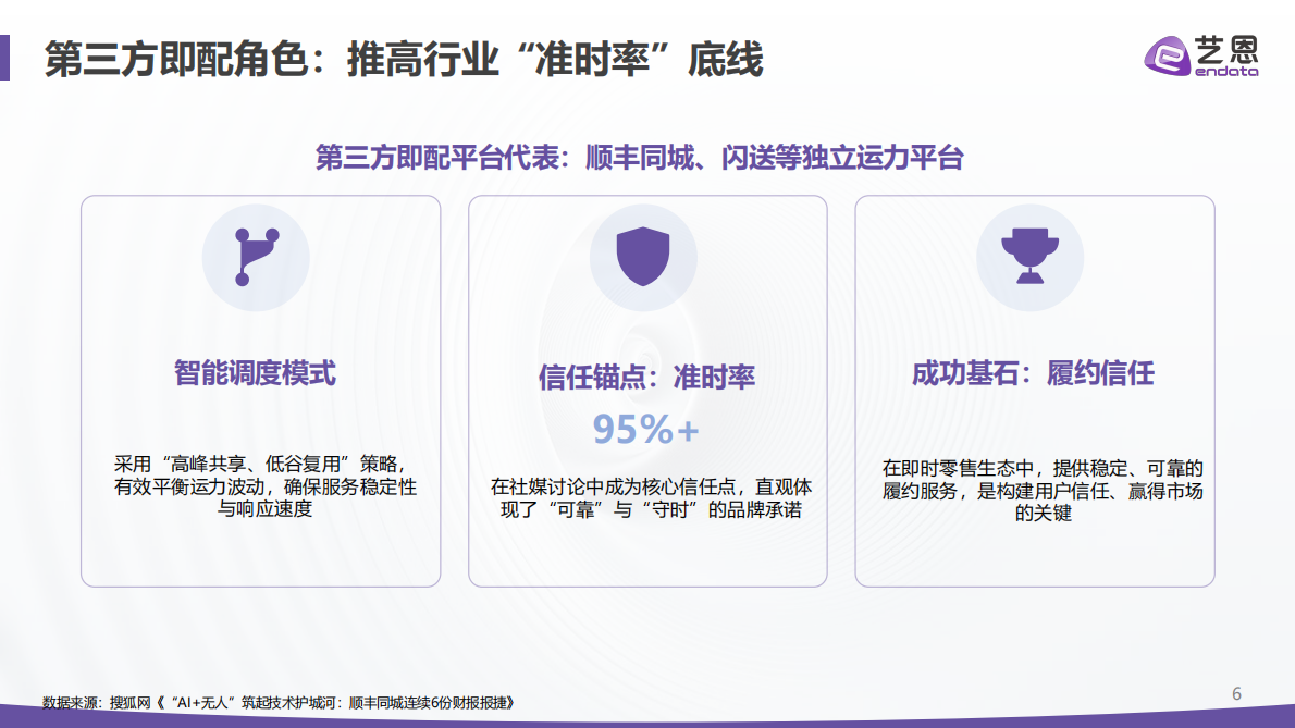 即时零售2026：四大真相重构&ldquo;快&rdquo;的生意-艺恩 第6页