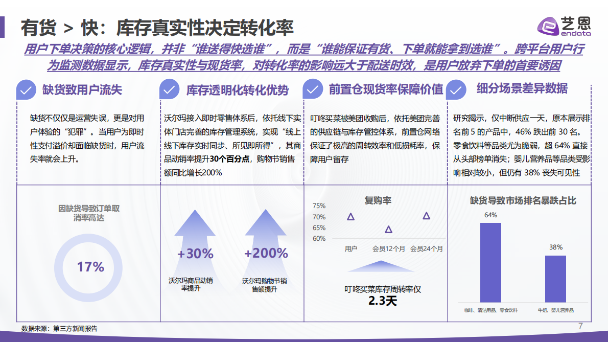 即时零售2026：四大真相重构&ldquo;快&rdquo;的生意-艺恩 第7页