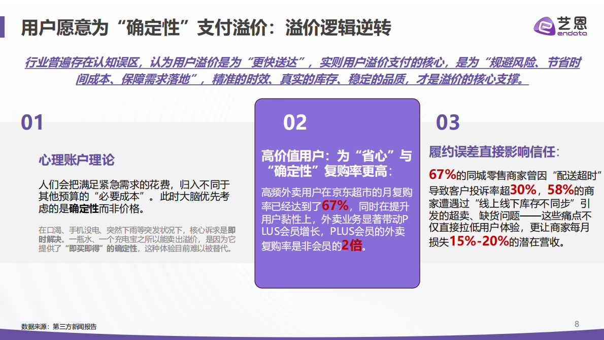 即时零售2026：四大真相重构&ldquo;快&rdquo;的生意-艺恩 第8页