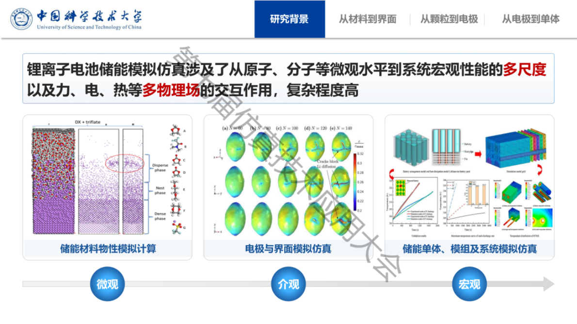 锂离子电池跨尺度建模与模拟仿真研究进展-中国科学技术大学 第3页