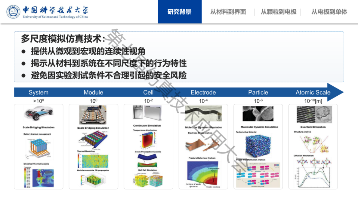 锂离子电池跨尺度建模与模拟仿真研究进展-中国科学技术大学 第4页