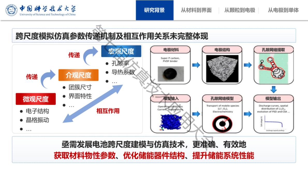 锂离子电池跨尺度建模与模拟仿真研究进展-中国科学技术大学 第5页