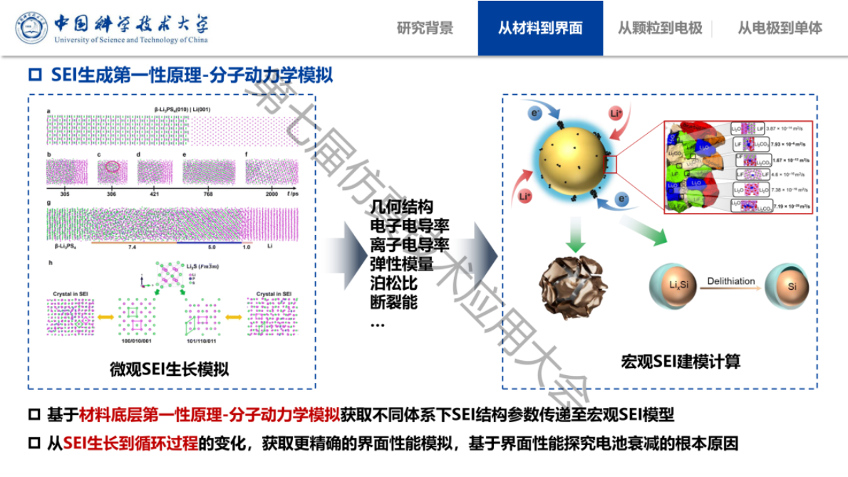 锂离子电池跨尺度建模与模拟仿真研究进展-中国科学技术大学 第7页