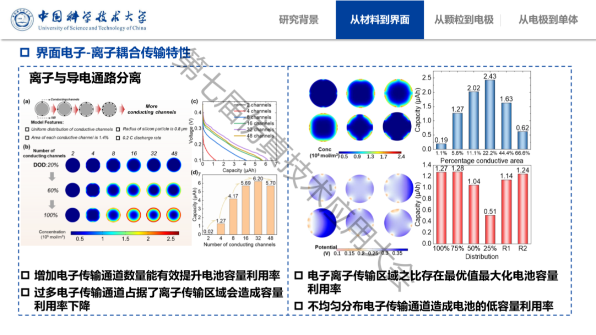 锂离子电池跨尺度建模与模拟仿真研究进展-中国科学技术大学 第8页