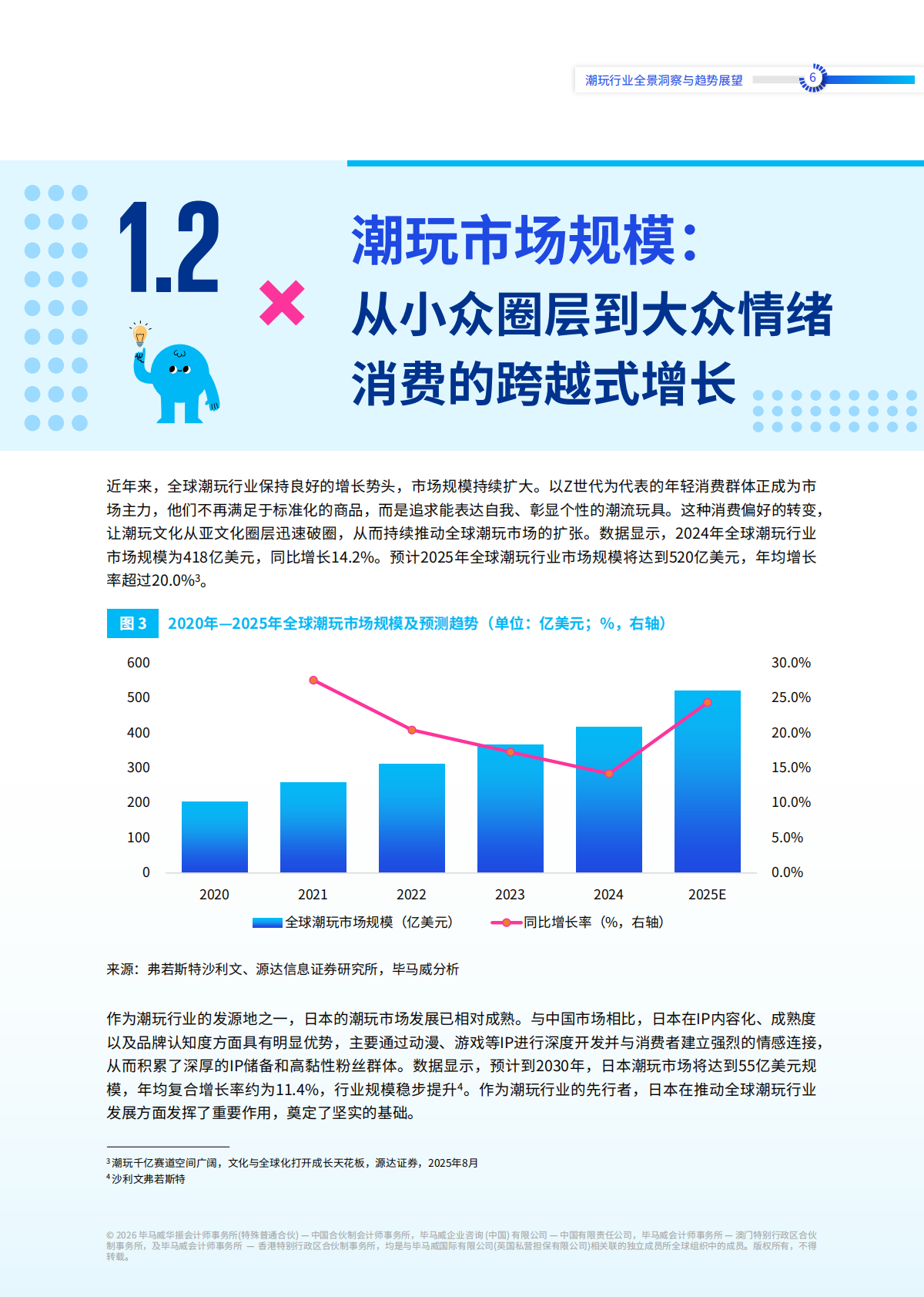 情绪新宠，生态建构&mdash;&mdash;潮玩行业全景洞察与趋势展望-毕马威 第7页