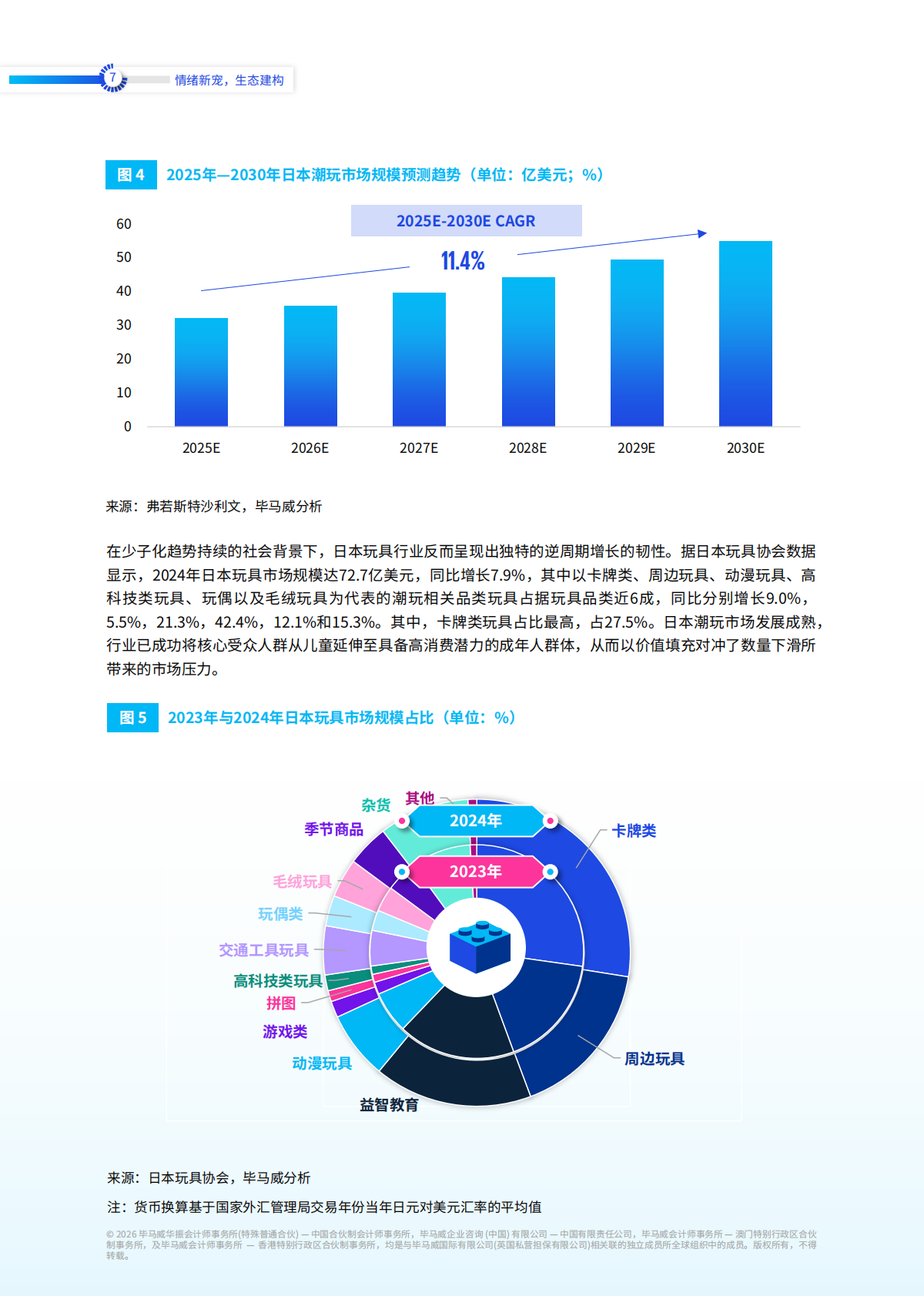 情绪新宠，生态建构&mdash;&mdash;潮玩行业全景洞察与趋势展望-毕马威 第8页