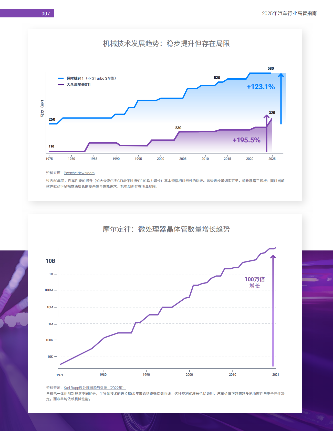 汽车开发新思考：软件定义时代的虚拟化技术白皮书-新思 第7页