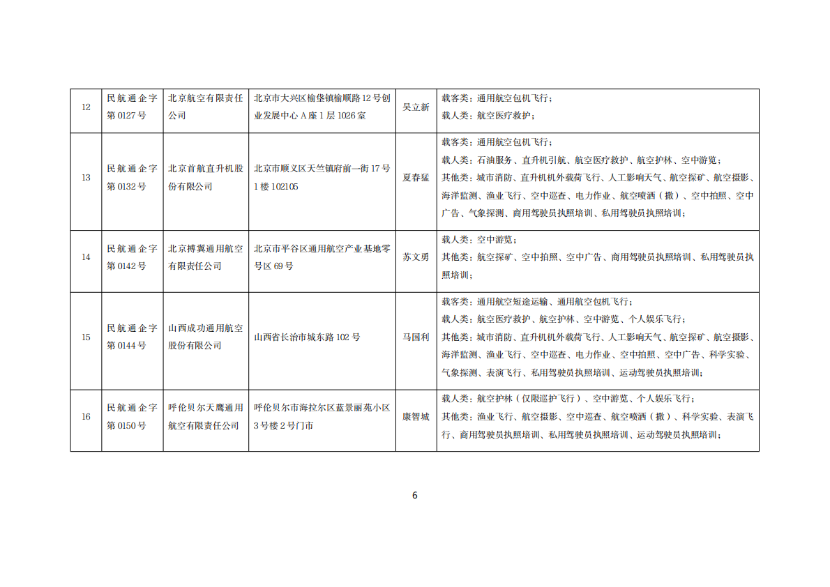 全国通用航空企业经营许可信息（2026年3月） 第6页